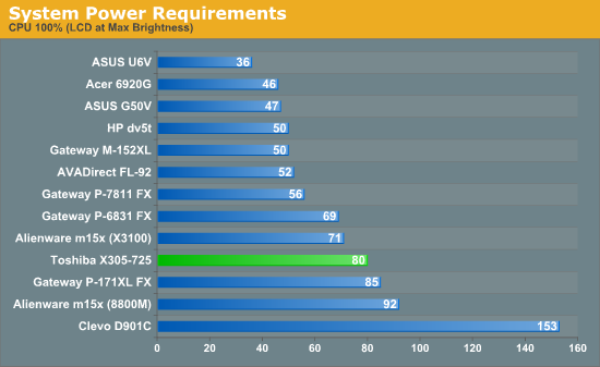 System Power Requirements