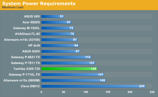 System Power Requirements