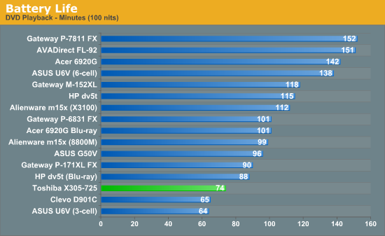 Battery Life