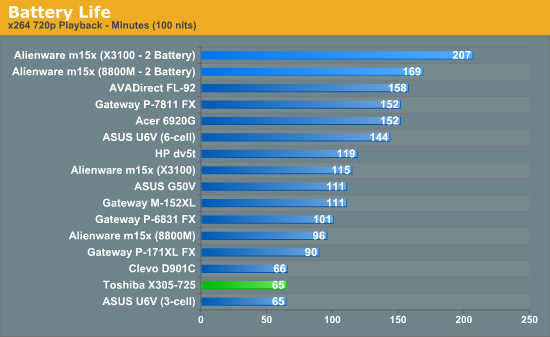 Battery Life