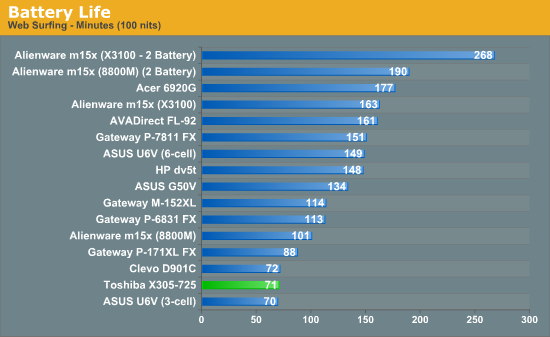 Battery Life