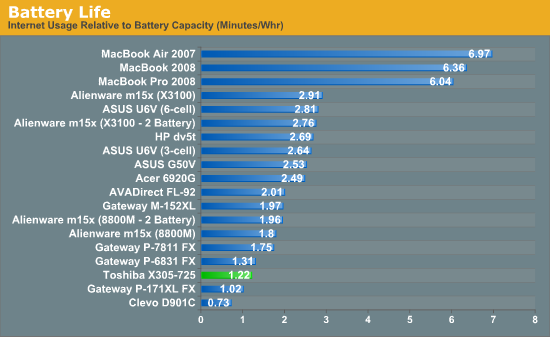 Aa Battery Life Chart