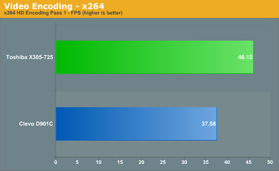 Video Encoding - x264