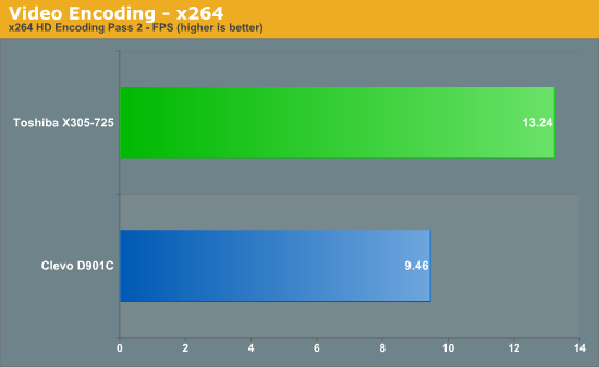 Video Encoding - x264