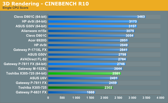 3D Rendering - CINEBENCH R10