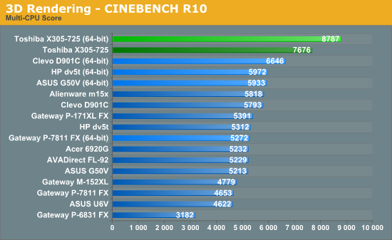 3D Rendering - CINEBENCH R10