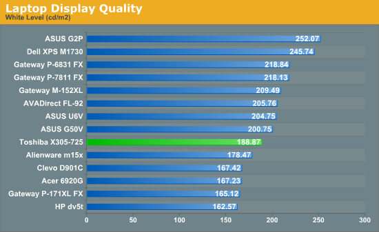 Laptop Display Quality