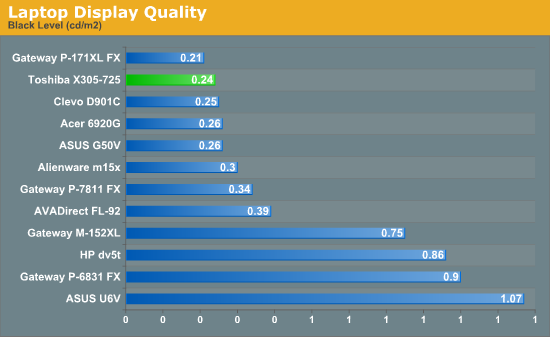 Laptop Display Quality