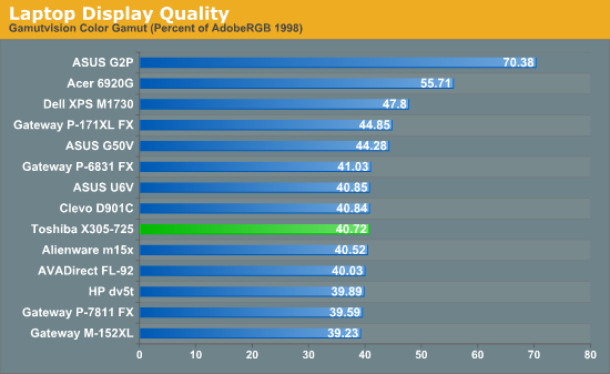 Laptop Display Quality