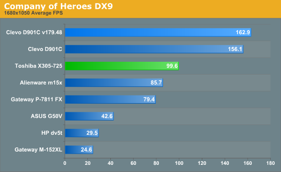Company of Heroes DX9