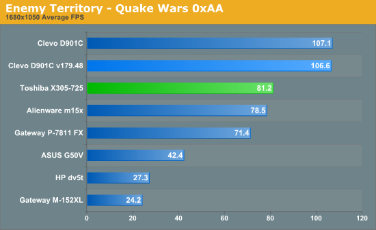 Enemy Territory - Quake Wars 0xAA
