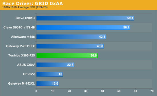 Race Driver: GRID 0xAA