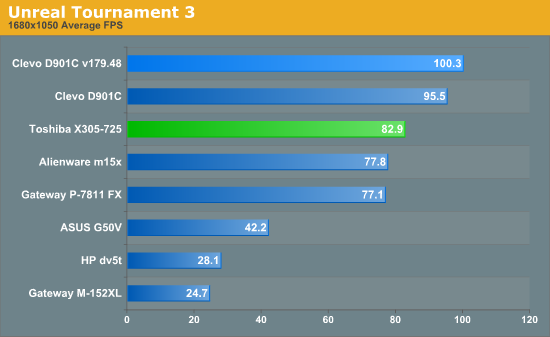 Unreal Tournament 3