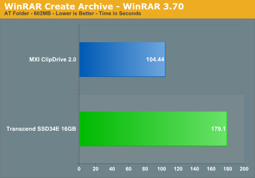 WinRAR Create Archive Test