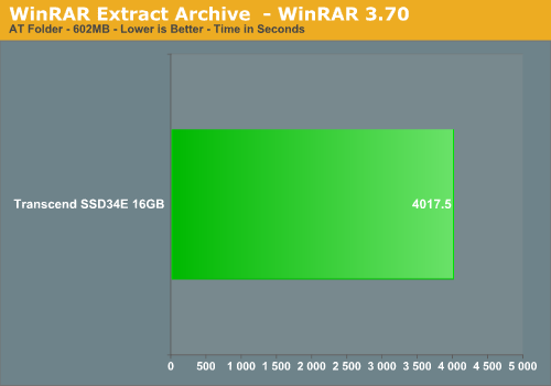 WinRAR Extract Archive Test