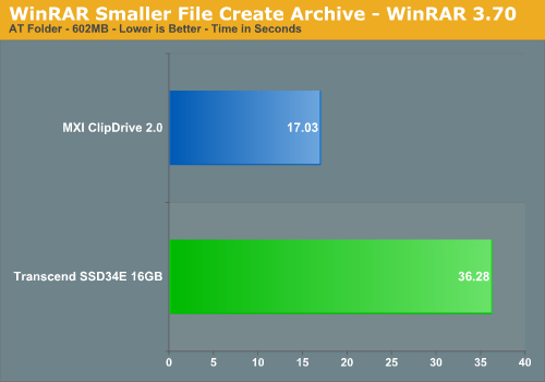 WinRAR Smaller File Create Archive Test