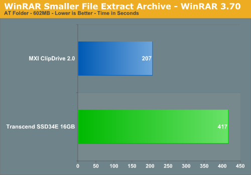 WinRAR Smaller File Extract Archive Test