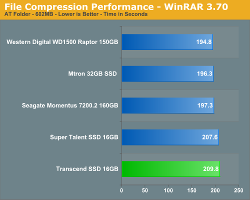 File Compression Performance - WinRAR 3.70