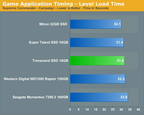 Game Application Timing - Level Load Time