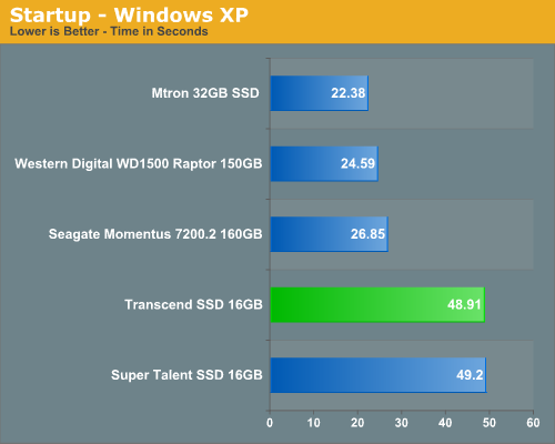 Startup - Windows XP