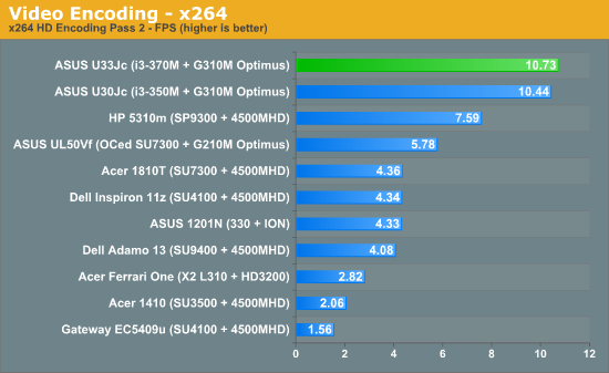 Video Encoding - x264