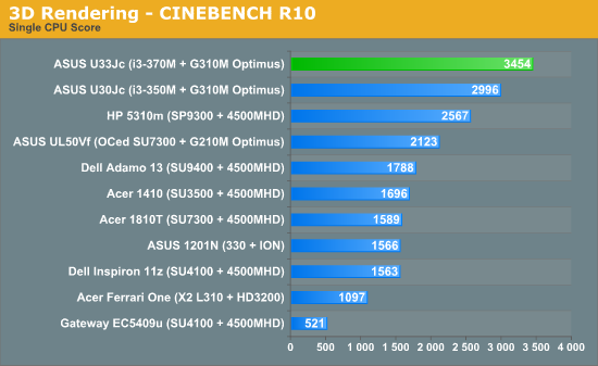 3D Rendering - CINEBENCH R10