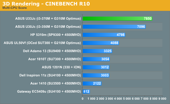 3D Rendering - CINEBENCH R10