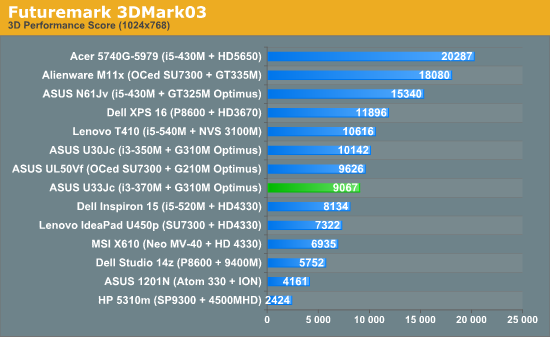 Futuremark 3DMark03