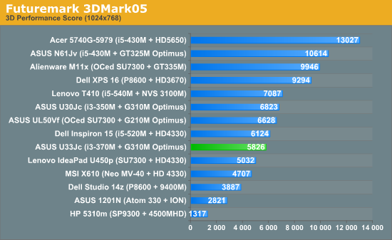 Futuremark 3DMark05