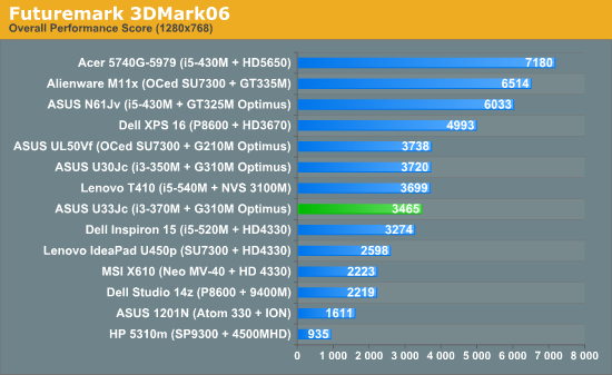 Futuremark 3DMark06