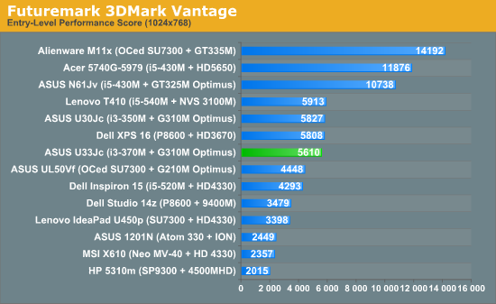 Futuremark 3DMark Vantage