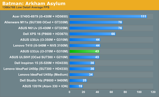 Batman: Arkham Asylum