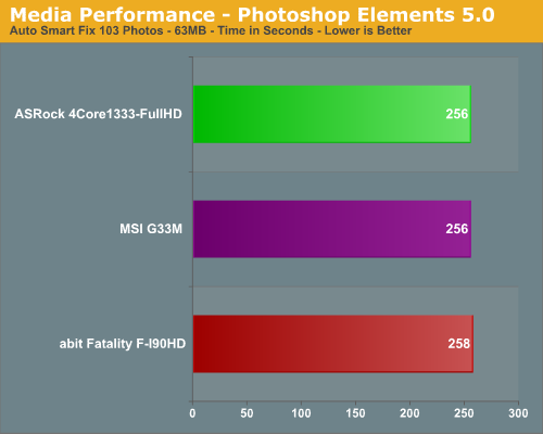 Media Performance - Photoshop Elements 5.0