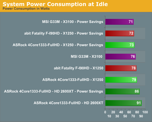 Power and 1080p Decoding ATX Part 1 ATI Radeon Xpress 1250