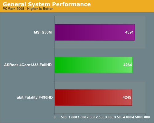 General System Performance