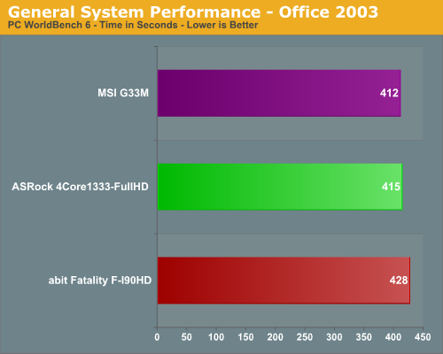General System Performance - Office 2003
