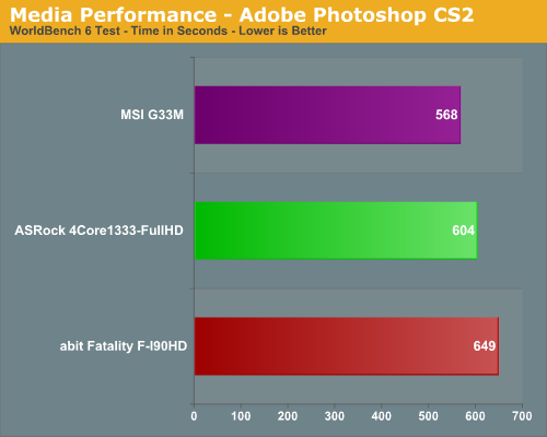Media Performance - Adobe Photoshop CS2