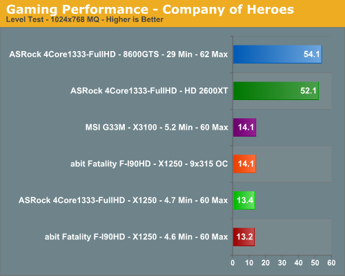 Gaming Performance - Company of Heroes