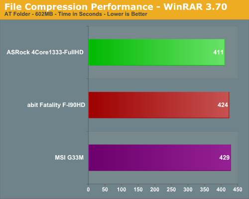 File Compression Performance - WinRAR 3.70