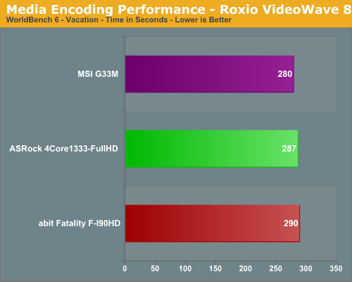 Media Encoding Performance - Roxio VideoWave 8