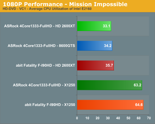 1080P Performance - Mission Impossible 