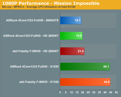 1080P Performance - Mission Impossible 