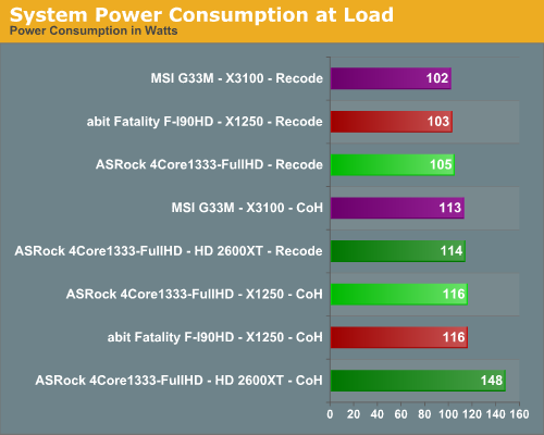 Power and 1080p Decoding ATX Part 1 ATI Radeon Xpress 1250