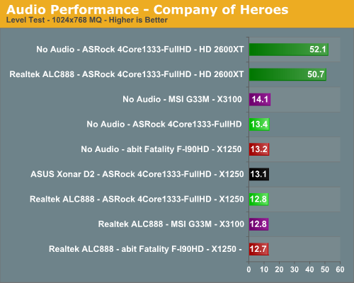 Audio Performance - Company of Heroes