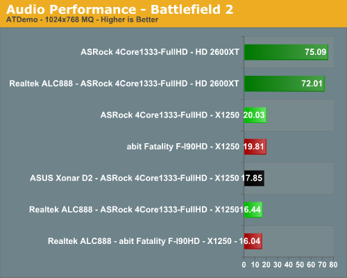 Audio Performance - Battlefield 2