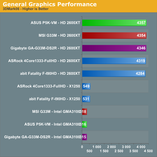 intel gma x4500 benchmark