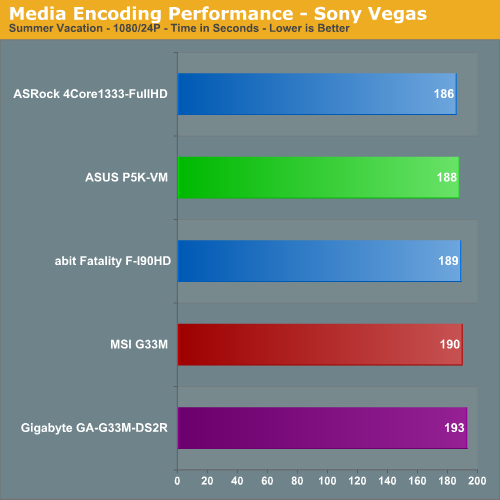 Media Encoding Performance - Sony Vegas