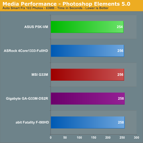 Media Performance - Photoshop Elements 5.0