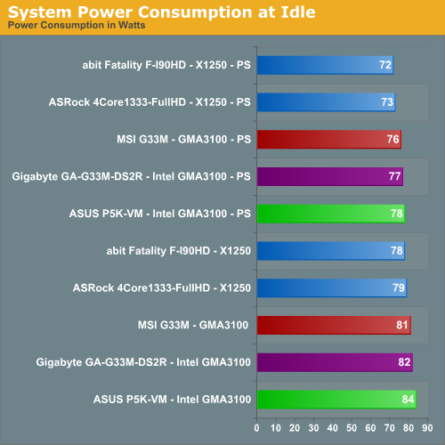 intel g33 lan driver