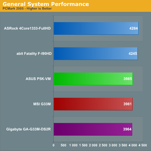 General System Performance